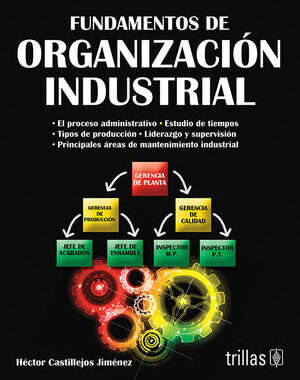 FUNDAMENTOS DE ORGANIZACION INDUSTRIAL