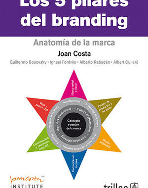 LOS 5 PILARES DEL BRANDING